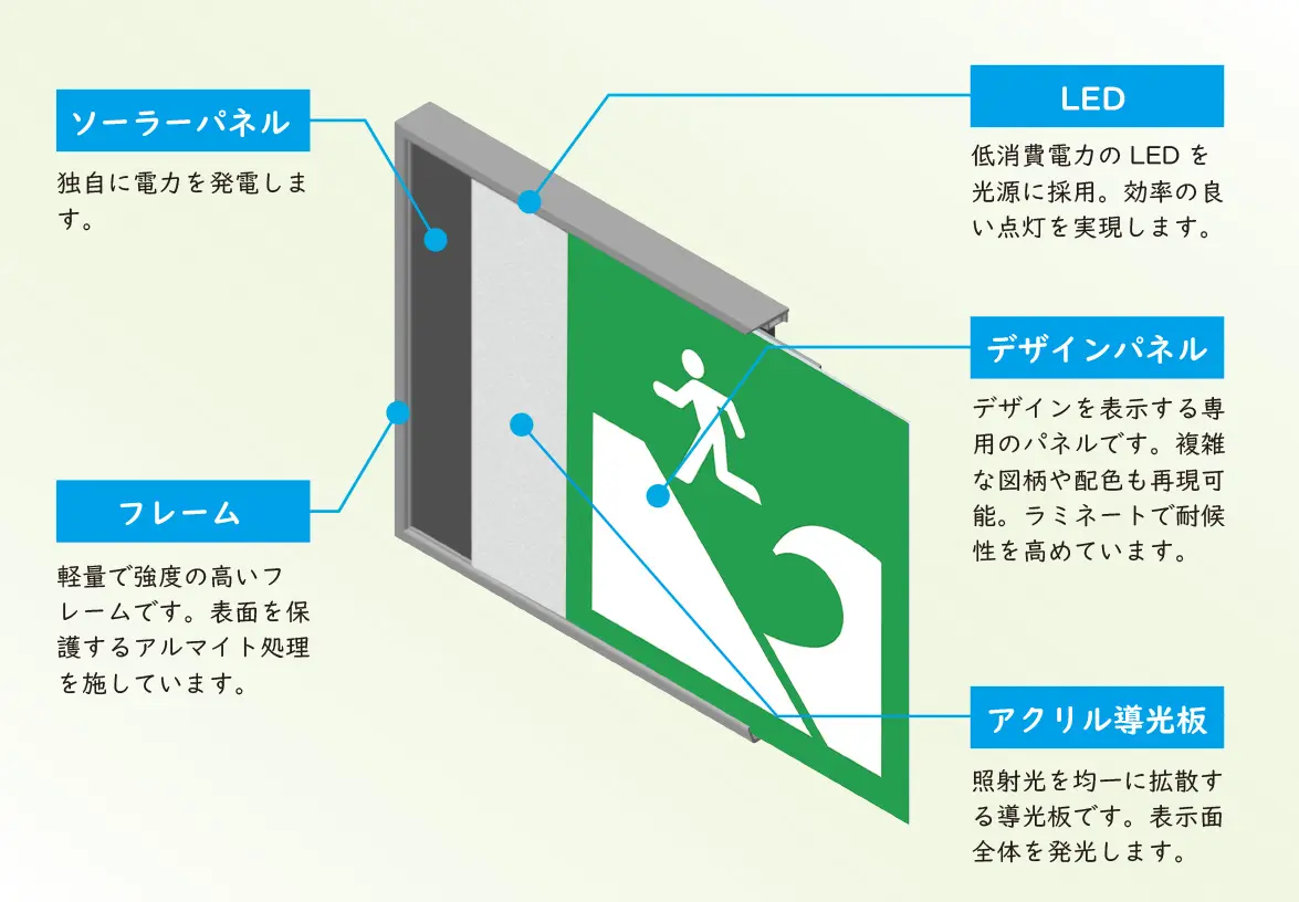 デザインソーラーパネル