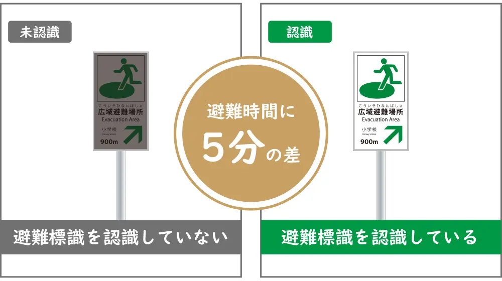 避難標識の認知