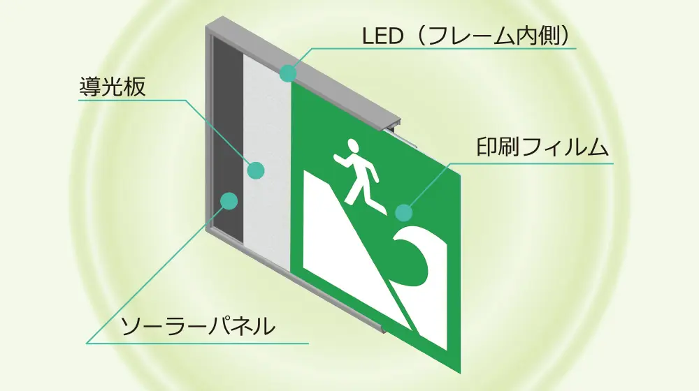 製品開発の背景