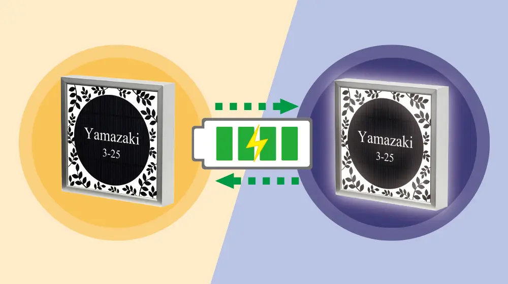 ソーラー表札の自動的な充放電サイクル