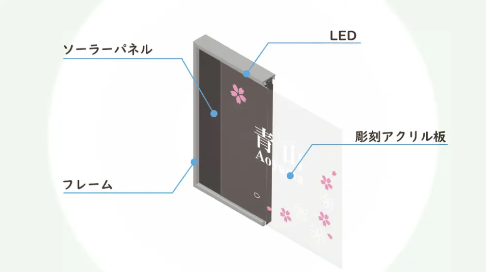 太陽電池を一体化した外観の表札