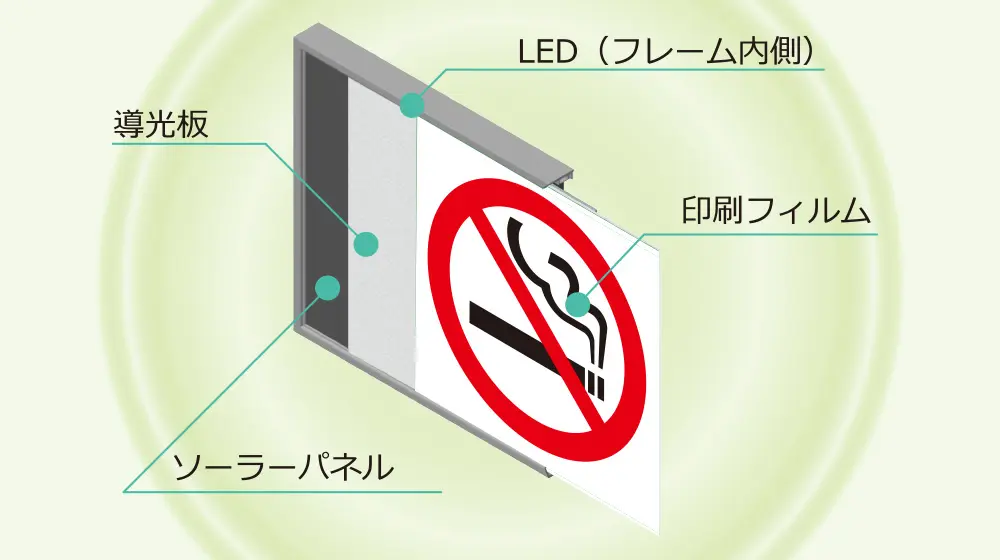 デザインソーラーパネル看板の構造