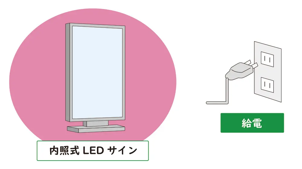 AC電源(コンセント接続)