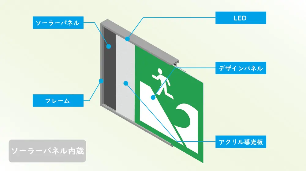 デザインソーラーパネル